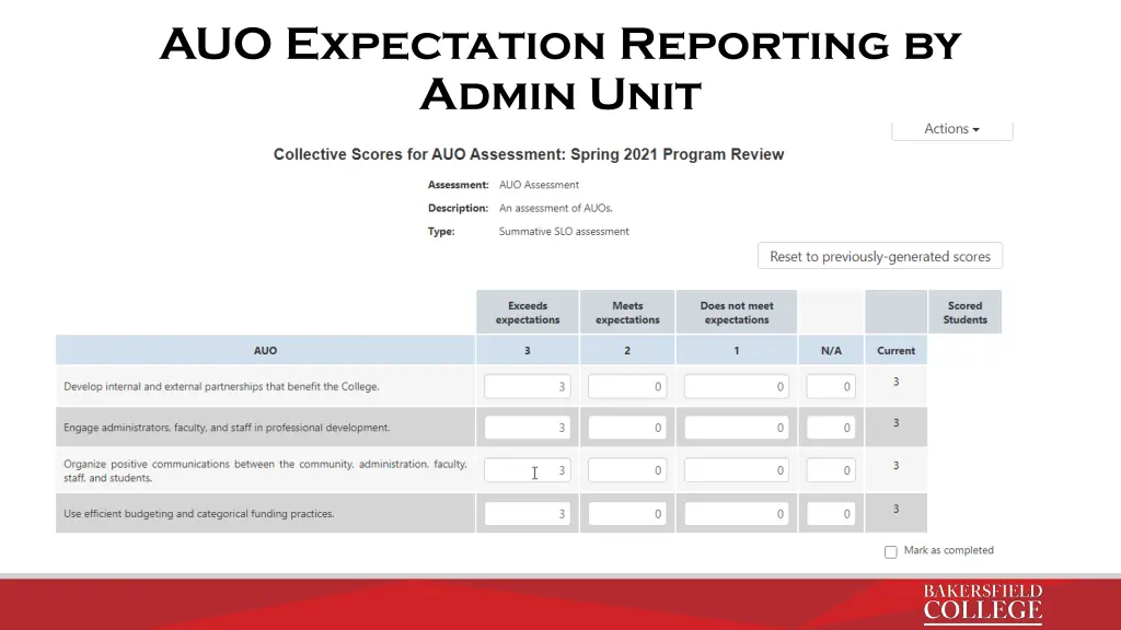 auo expectation reporting by admin unit