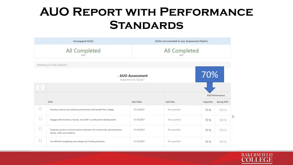 auo report with performance standards