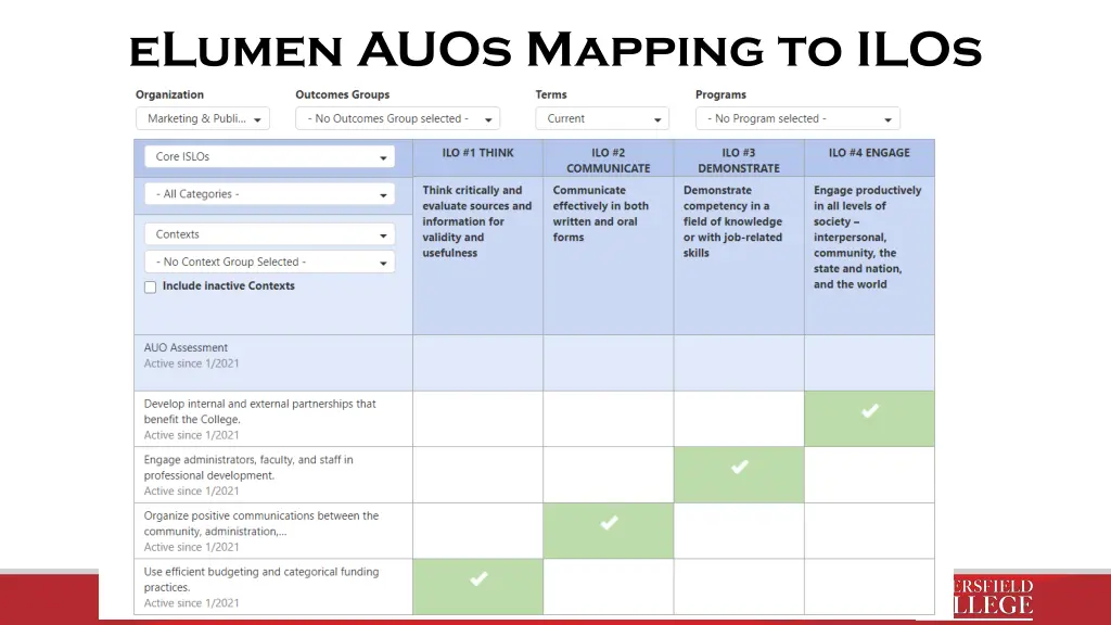 elumen auos mapping to ilos