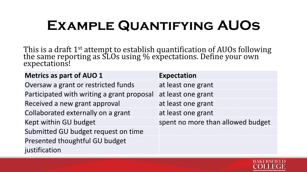 example quantifying auos