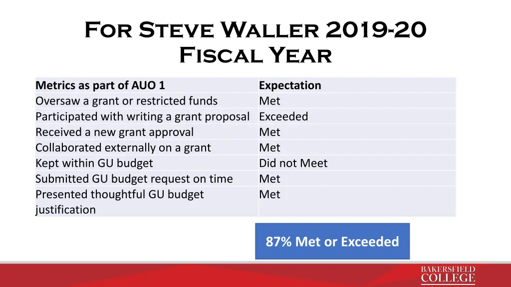 for steve waller 2019 20 fiscal year