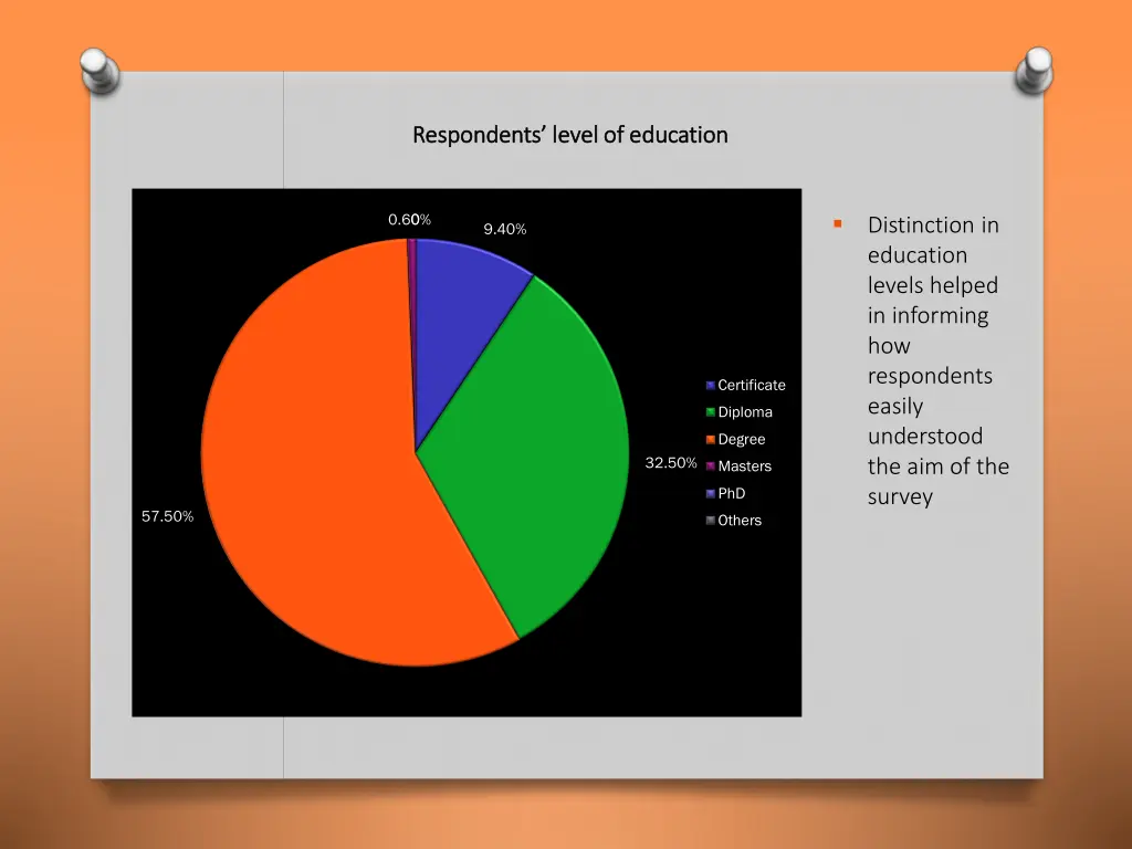 r respondents espondents level of education level