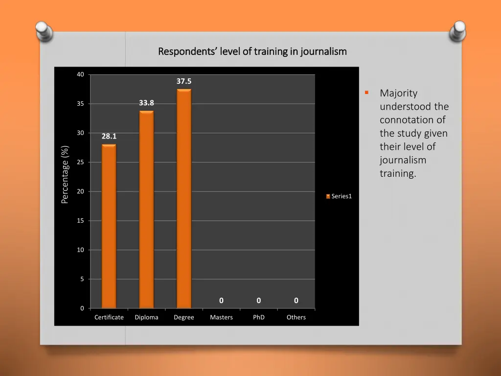 r respondents espondents level of training