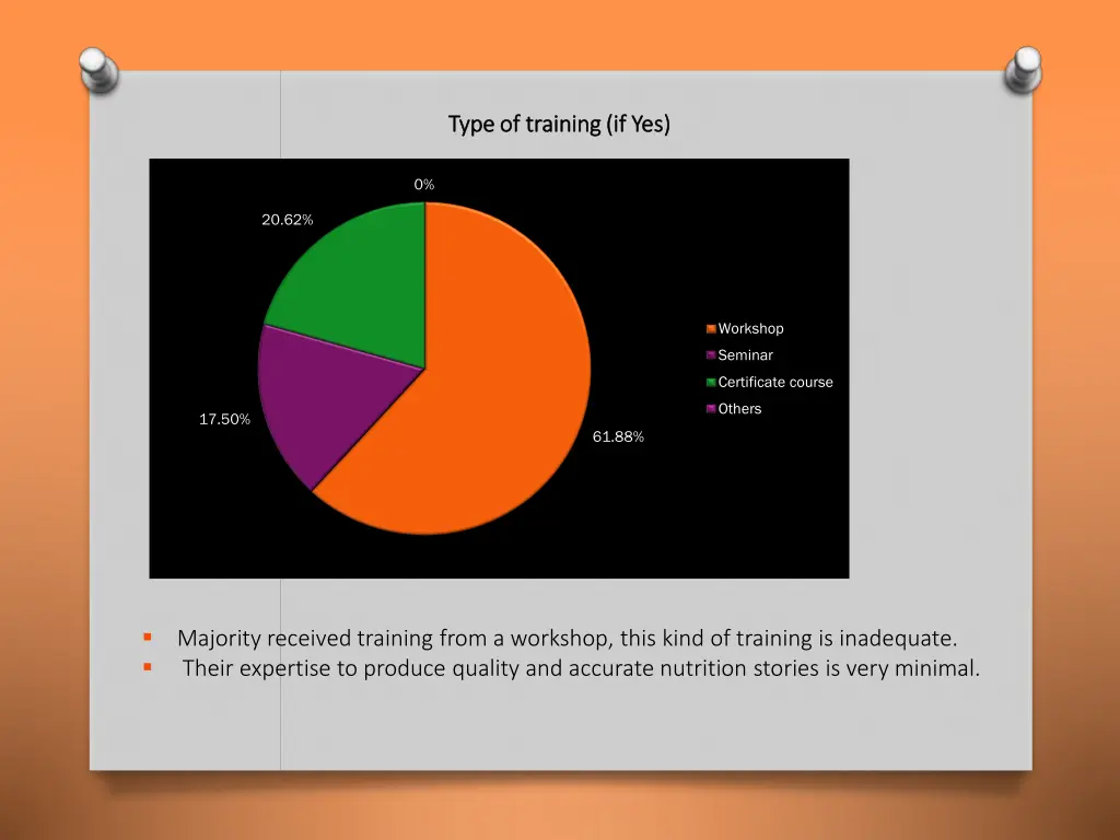 type of training if yes type of training if yes