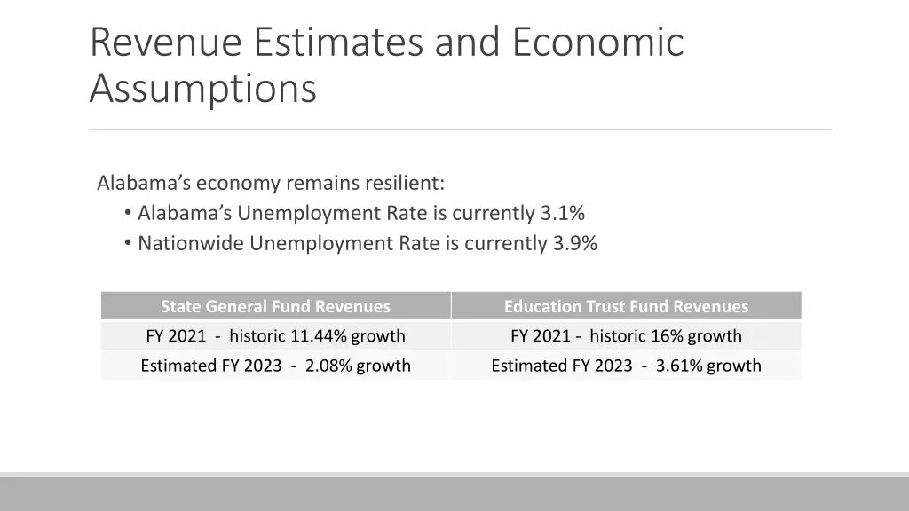 revenue estimates and economic assumptions
