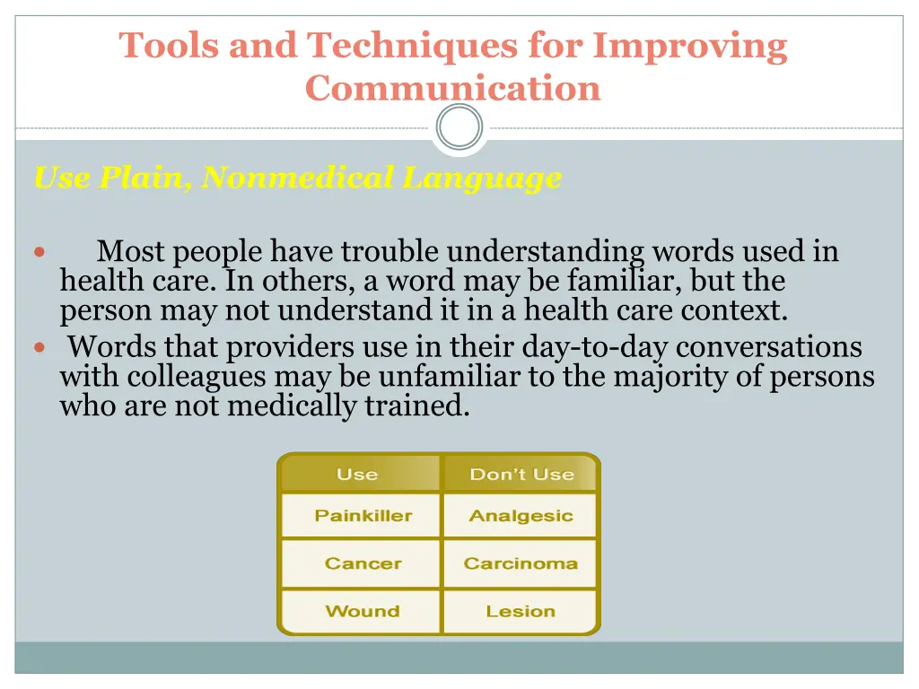 tools and techniques for improving communication 1