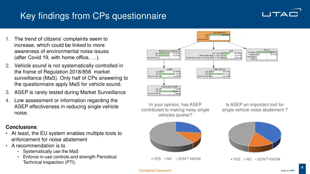 key findings from cps questionnaire