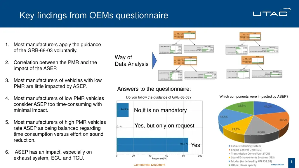 key findings from oems questionnaire