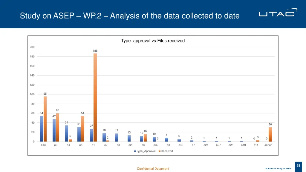 study on asep wp 2 analysis of the data collected 1