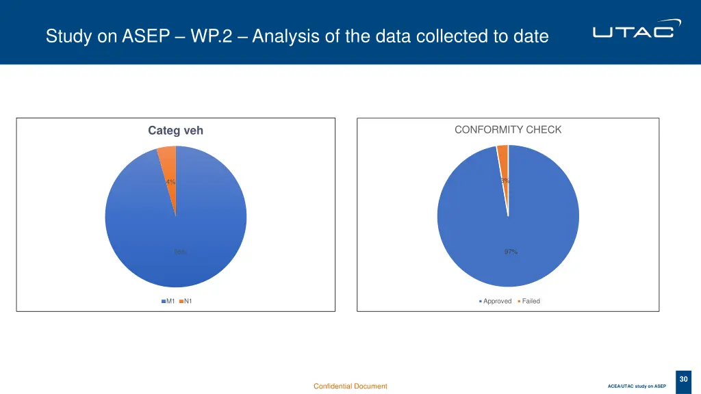 study on asep wp 2 analysis of the data collected 2