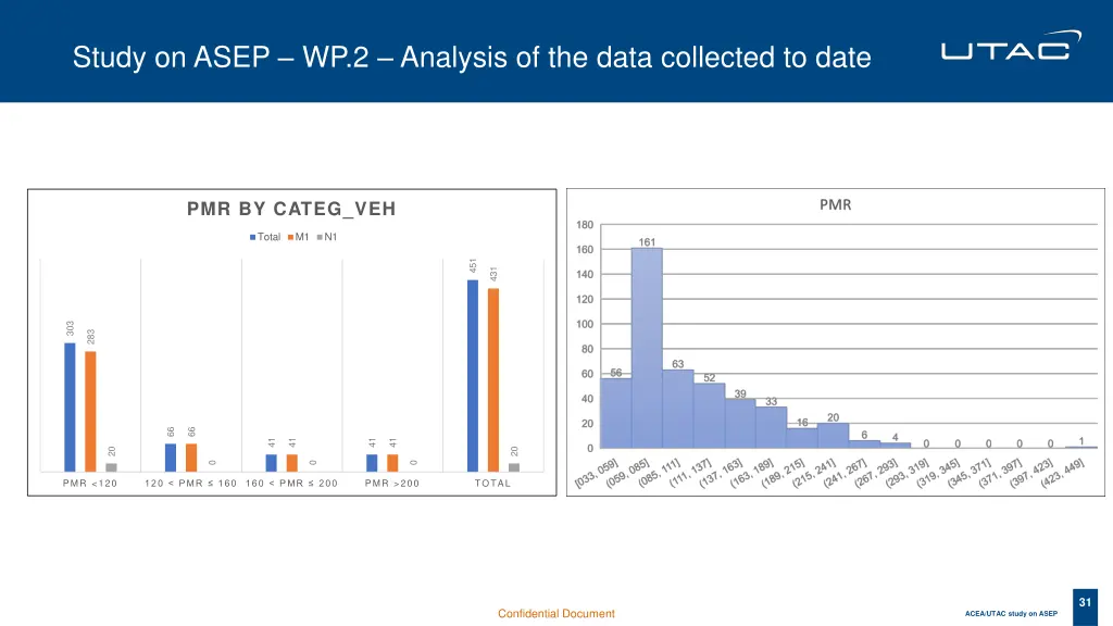 study on asep wp 2 analysis of the data collected 3