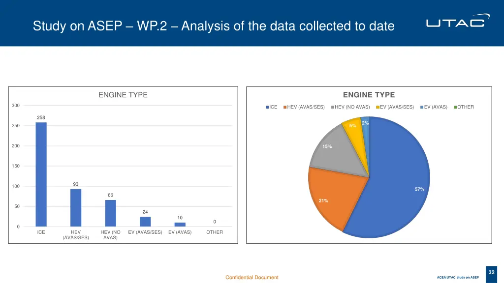study on asep wp 2 analysis of the data collected 4