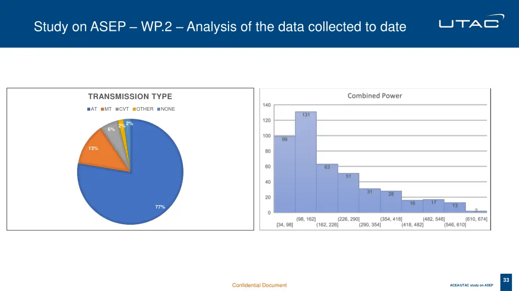 study on asep wp 2 analysis of the data collected 5