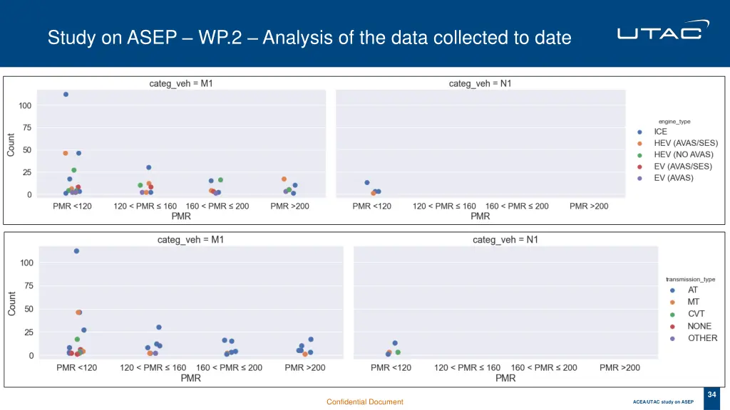 study on asep wp 2 analysis of the data collected 6