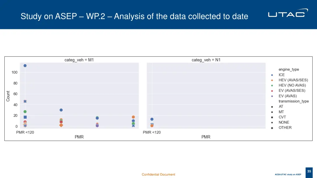 study on asep wp 2 analysis of the data collected 7