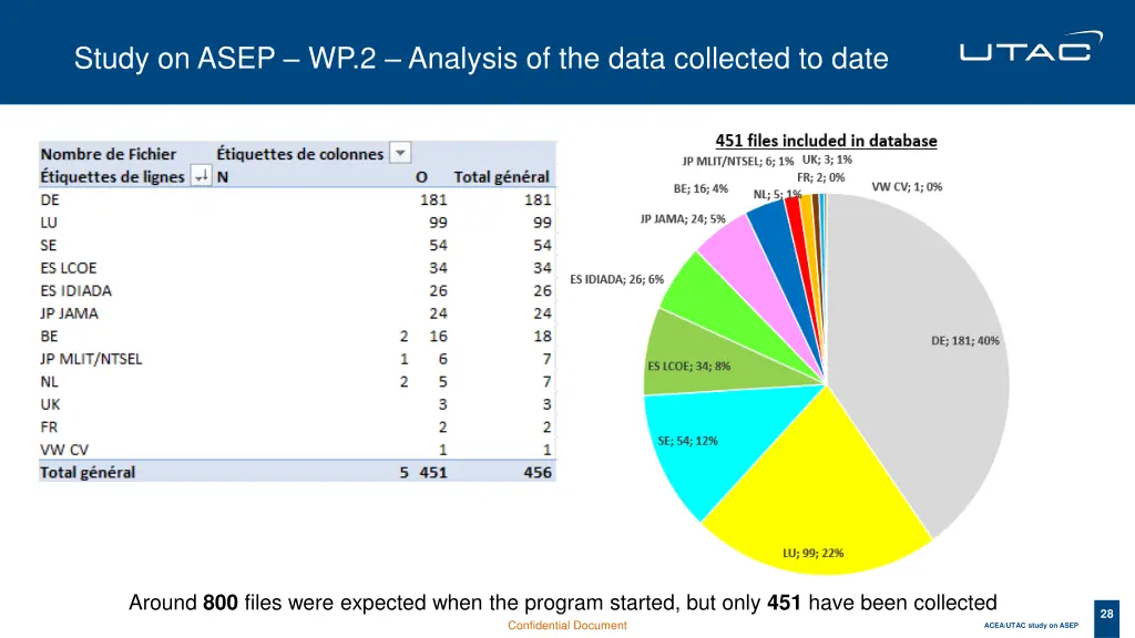 study on asep wp 2 analysis of the data collected