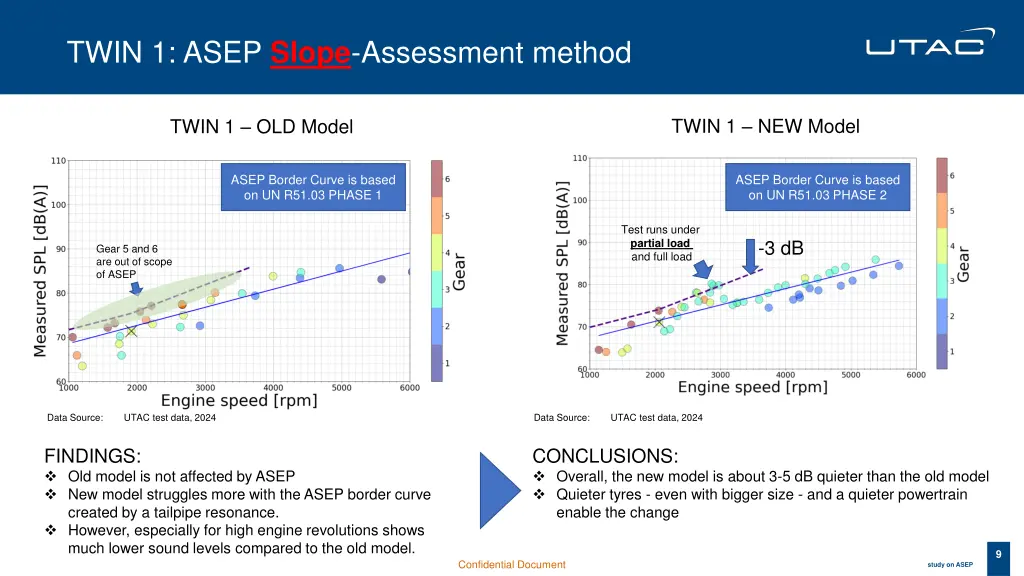 twin 1 asep slope assessment method