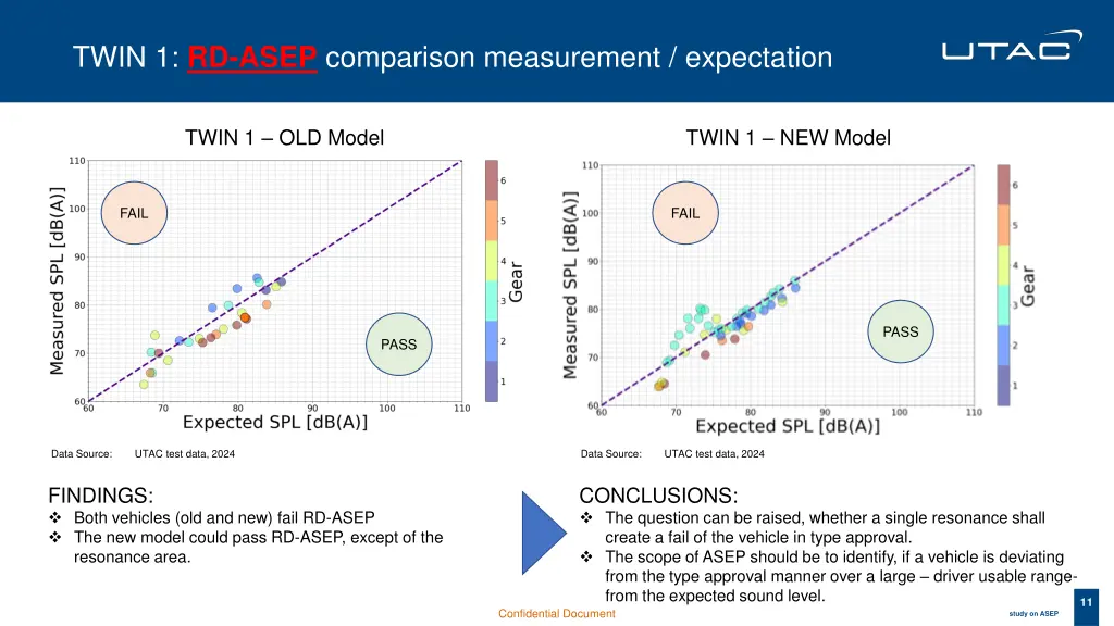 twin 1 rd asep comparison measurement expectation