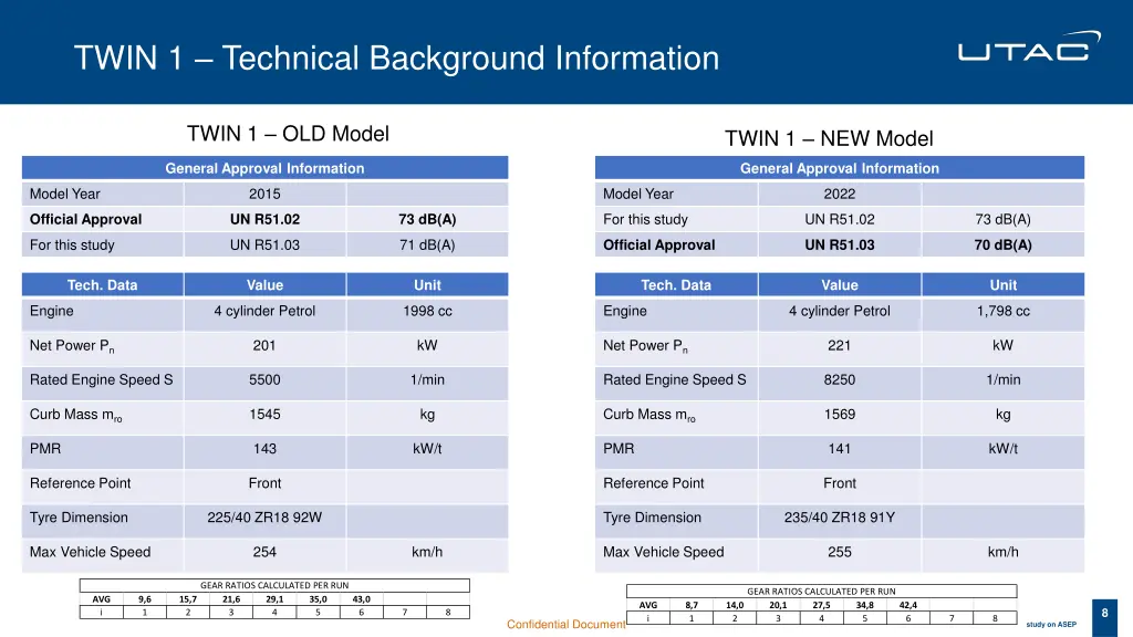 twin 1 technical background information