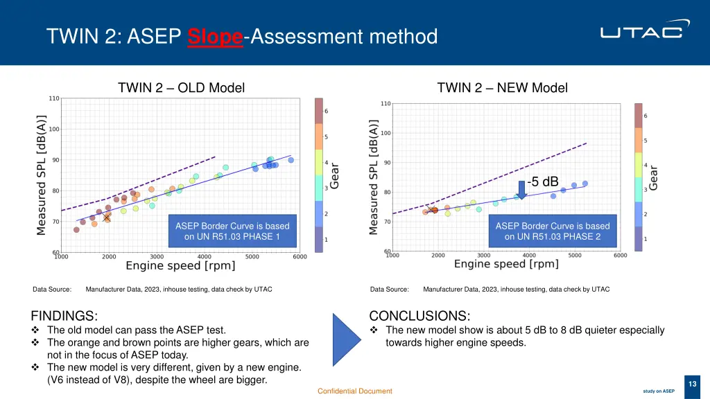 twin 2 asep slope assessment method