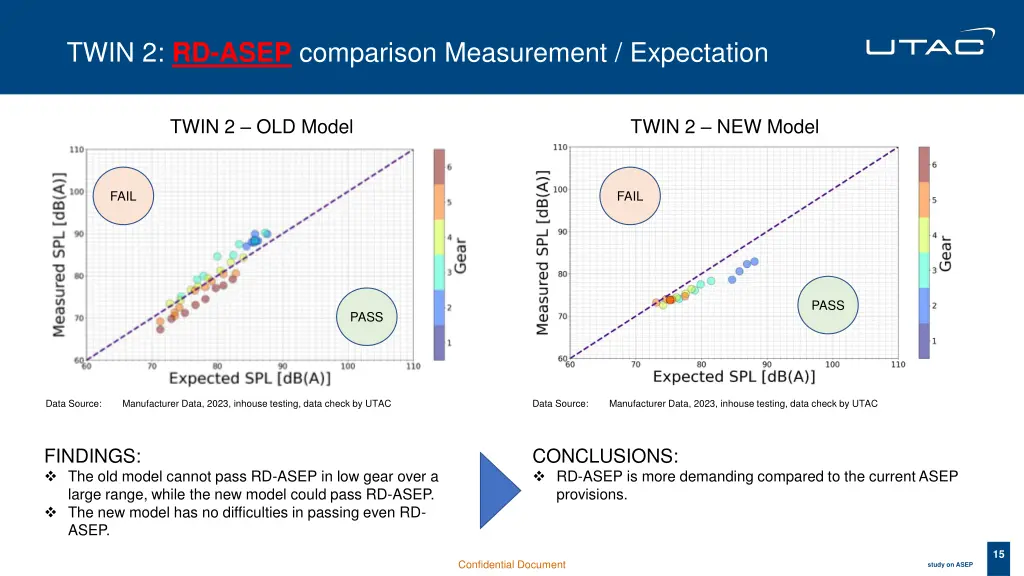 twin 2 rd asep comparison measurement expectation