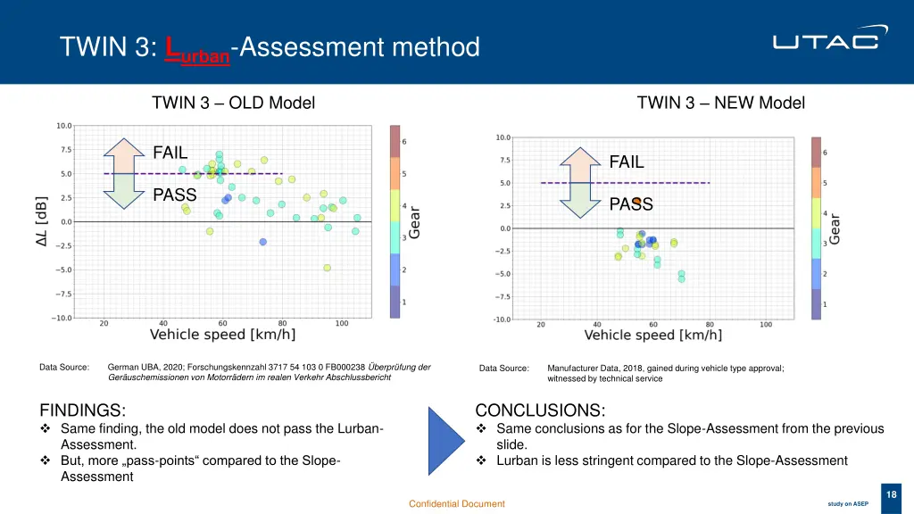 twin 3 l urban assessment method