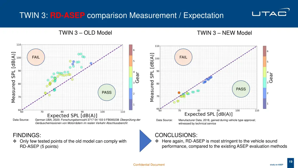 twin 3 rd asep comparison measurement expectation
