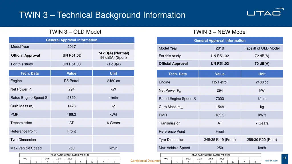 twin 3 technical background information