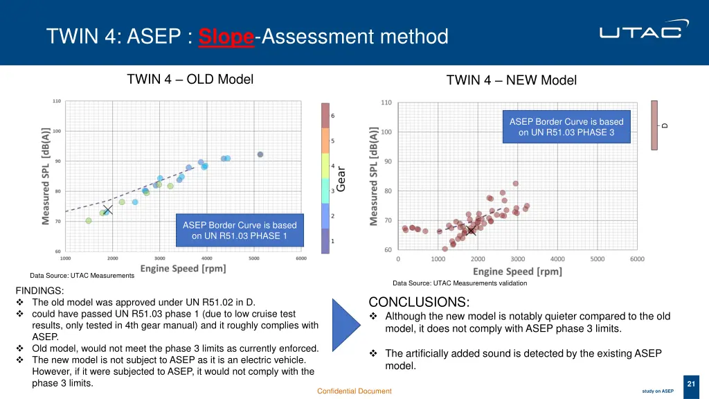 twin 4 asep slope assessment method