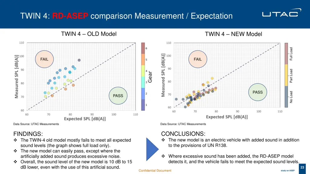 twin 4 rd asep comparison measurement expectation