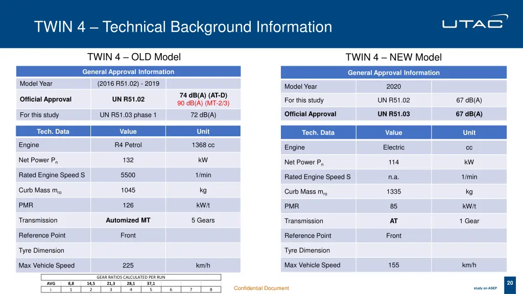 twin 4 technical background information