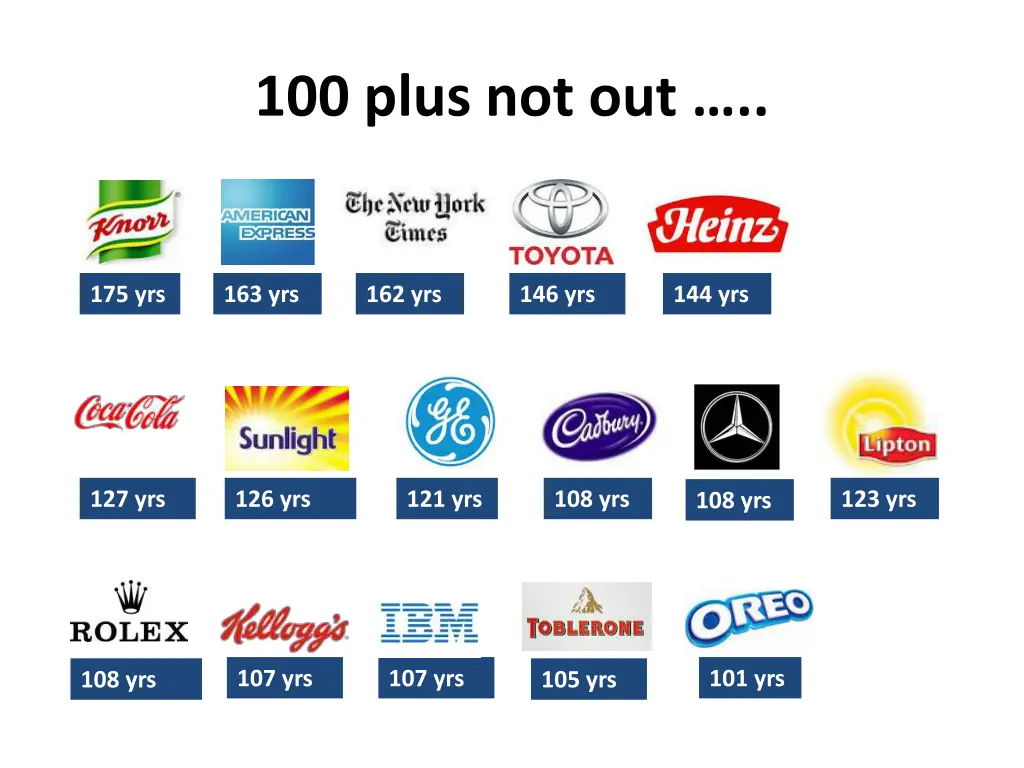 100 plus not out