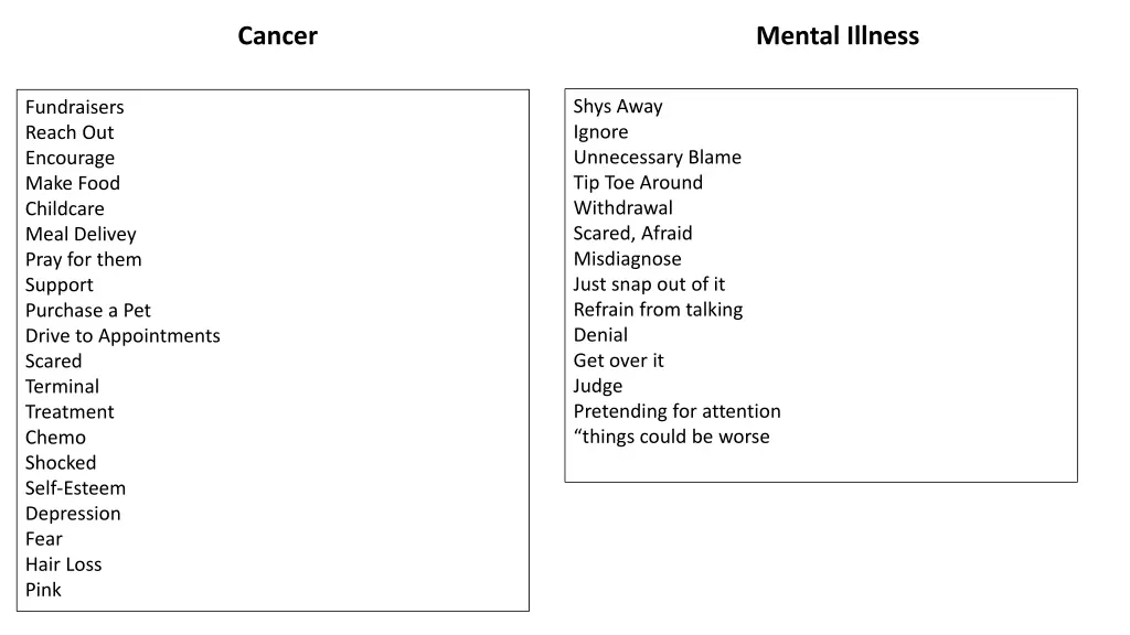 cancer