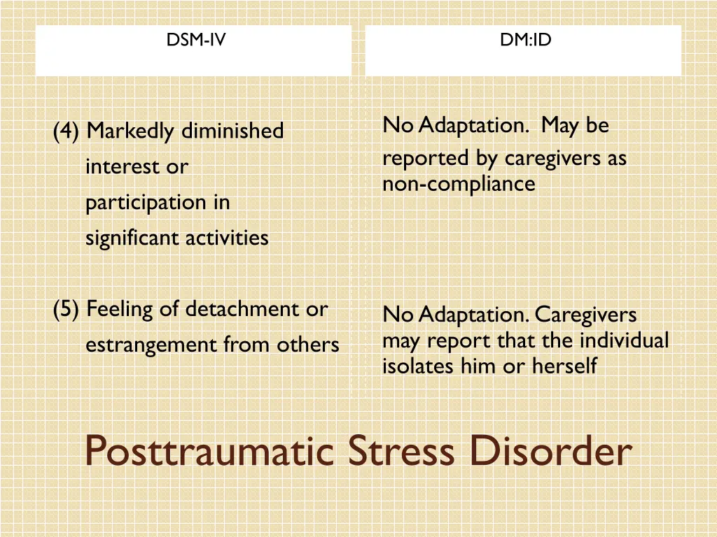 dsm iv 10