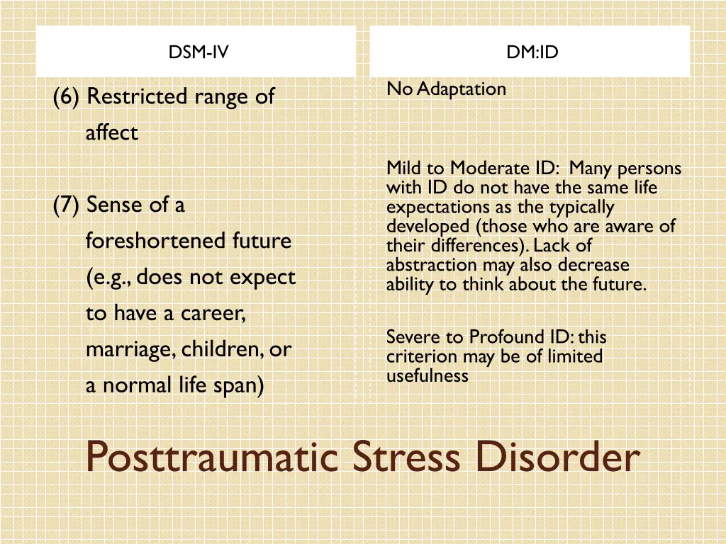 dsm iv 11