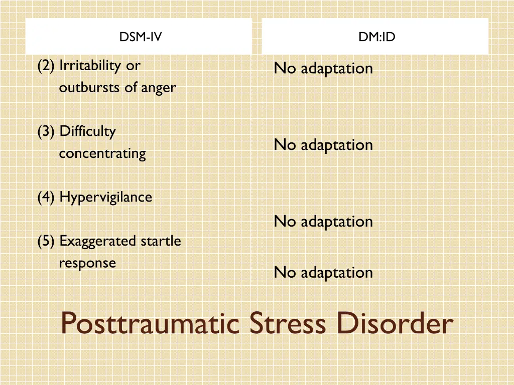dsm iv 13