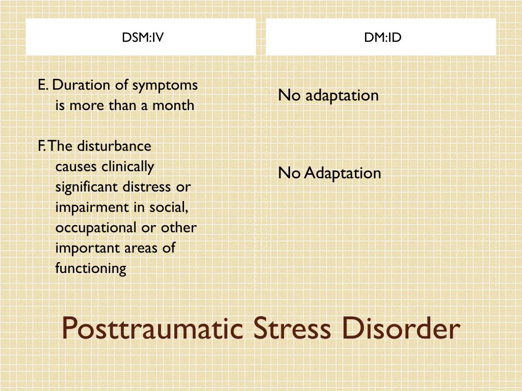 dsm iv 14