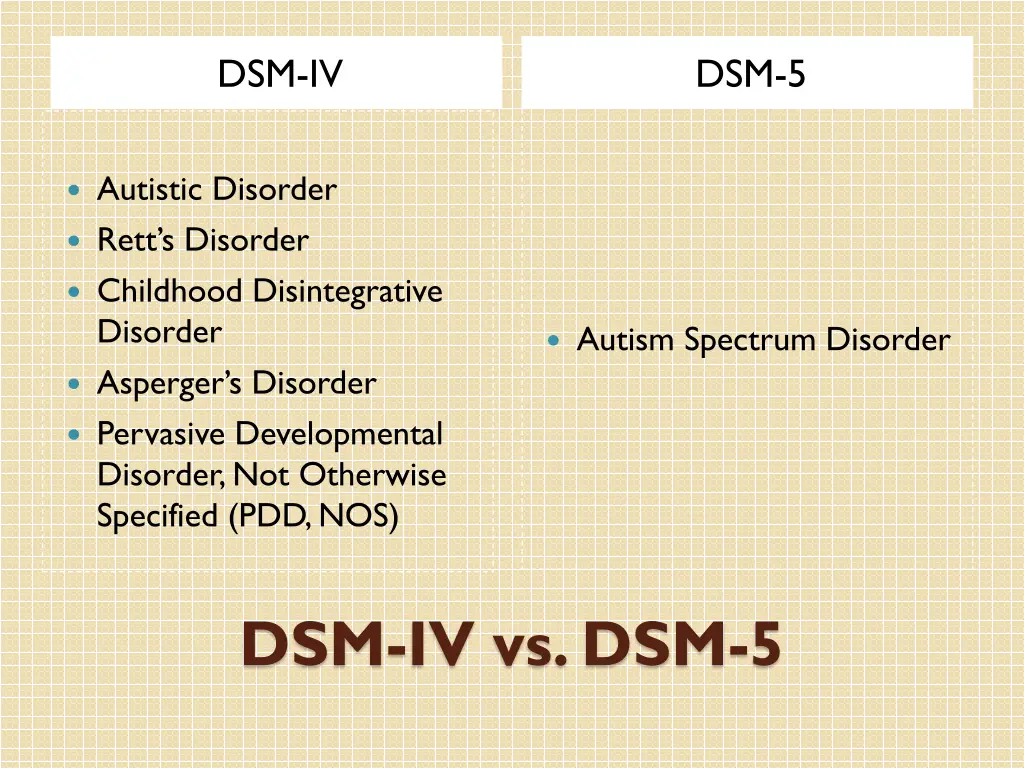 dsm iv