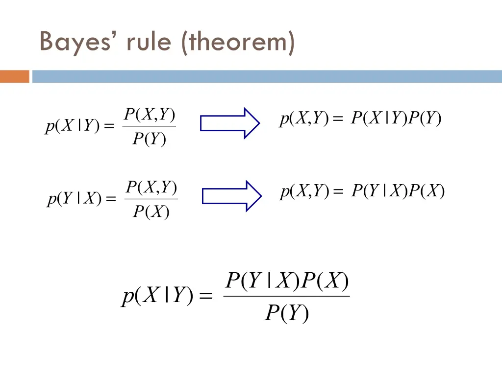 bayes rule theorem