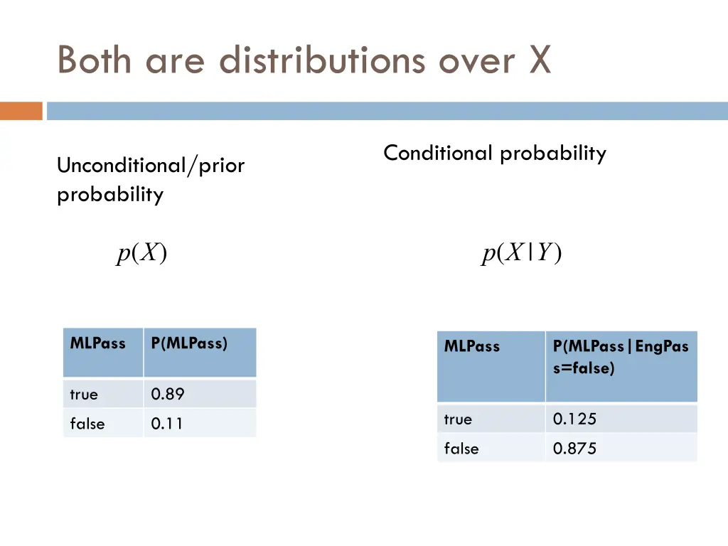 both are distributions over x