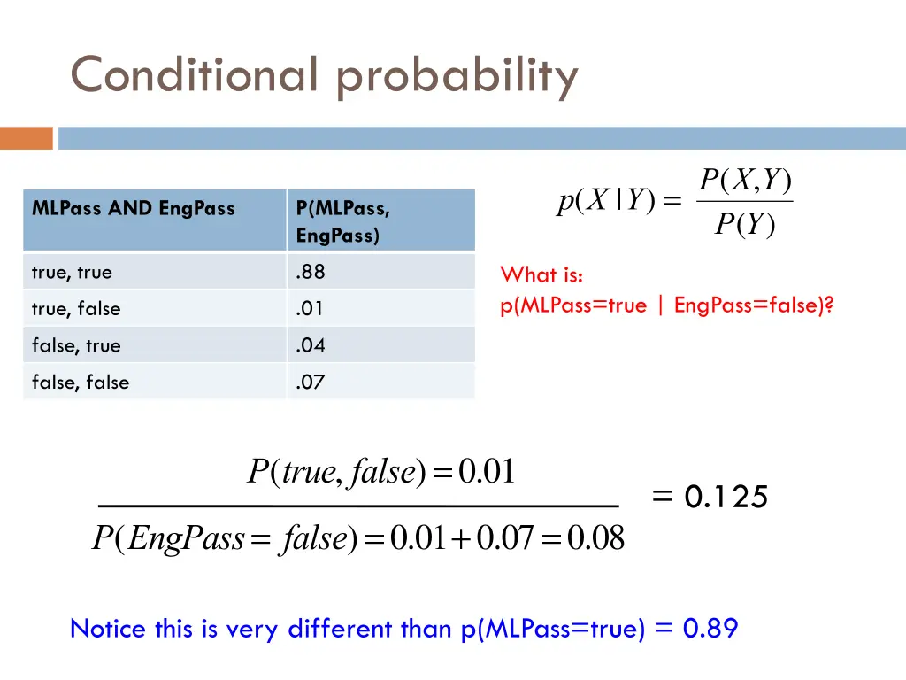 conditional probability 4