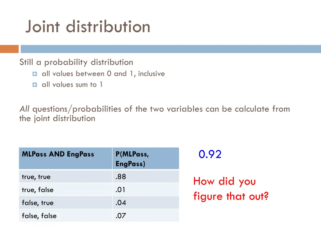 joint distribution 2