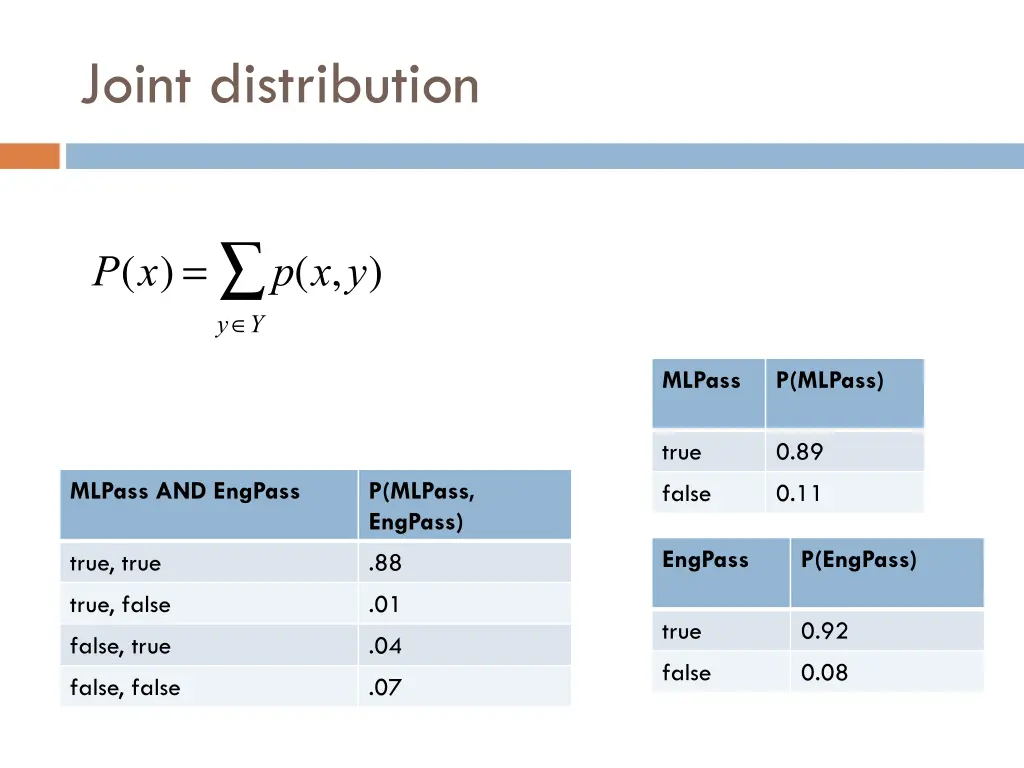 joint distribution 3