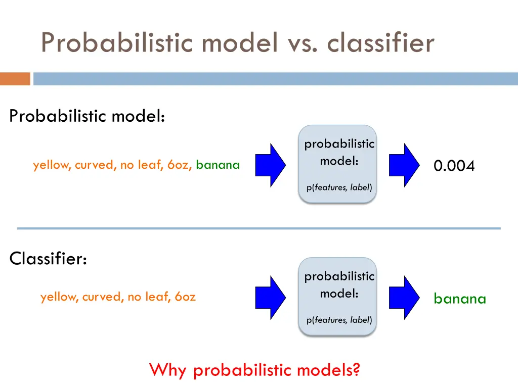 probabilistic model vs classifier 1