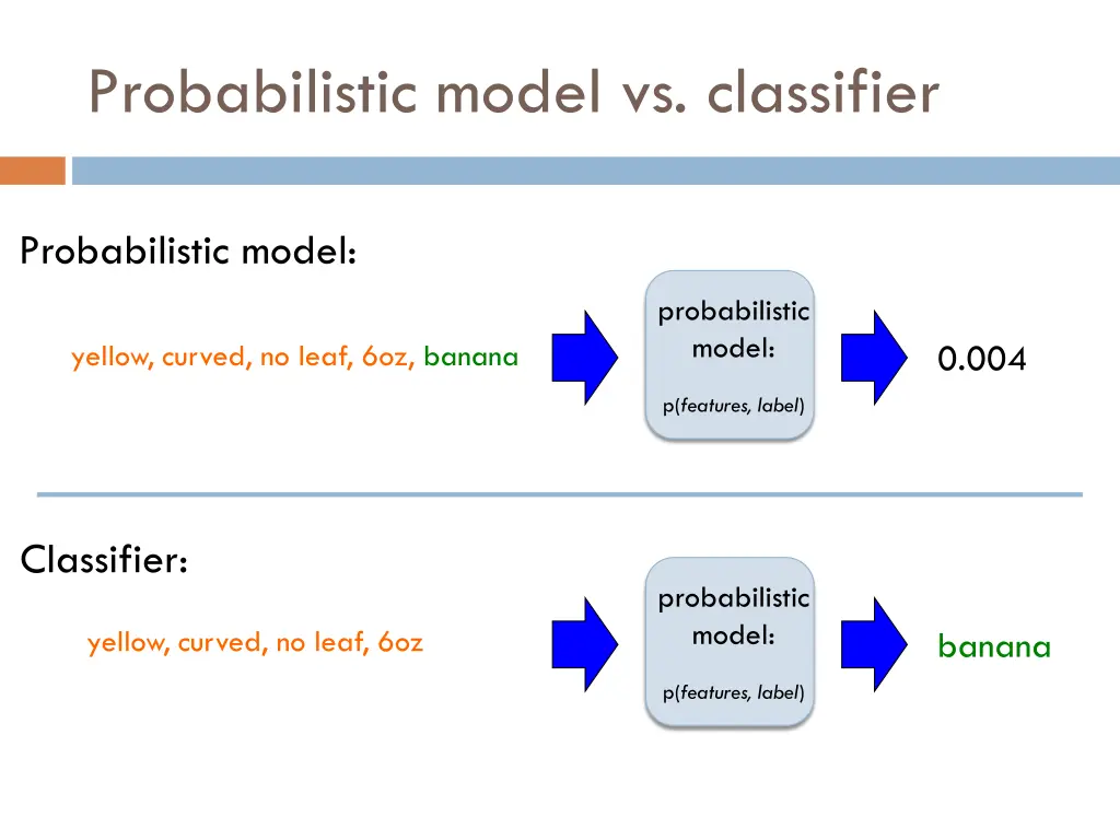 probabilistic model vs classifier