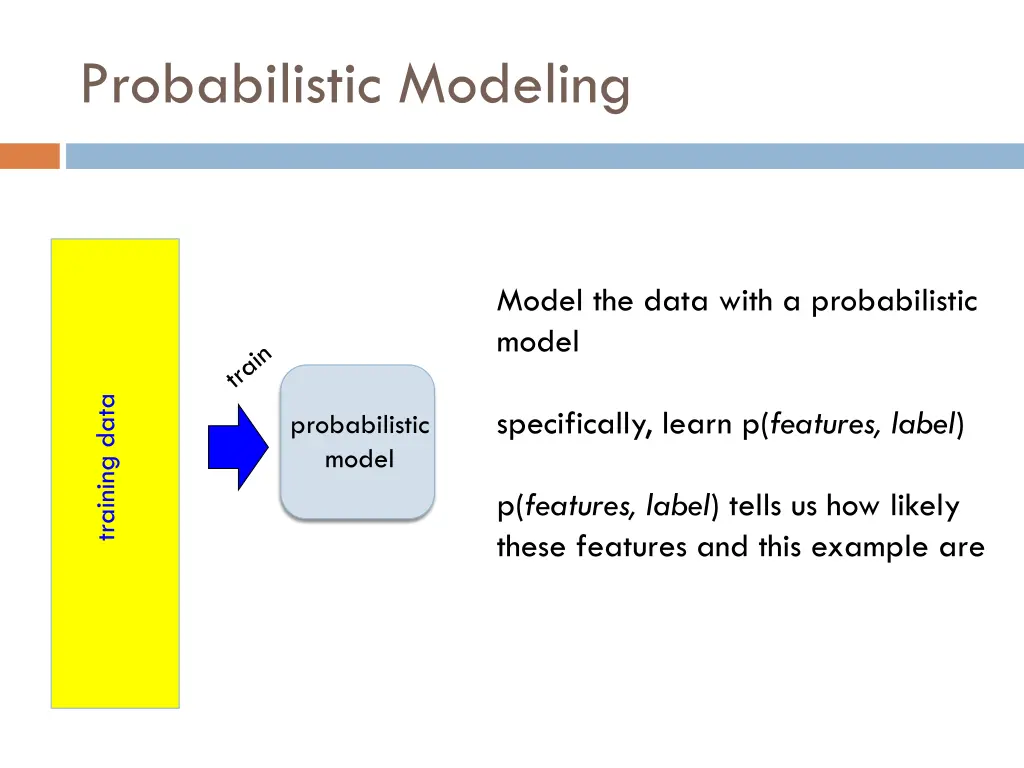 probabilistic modeling
