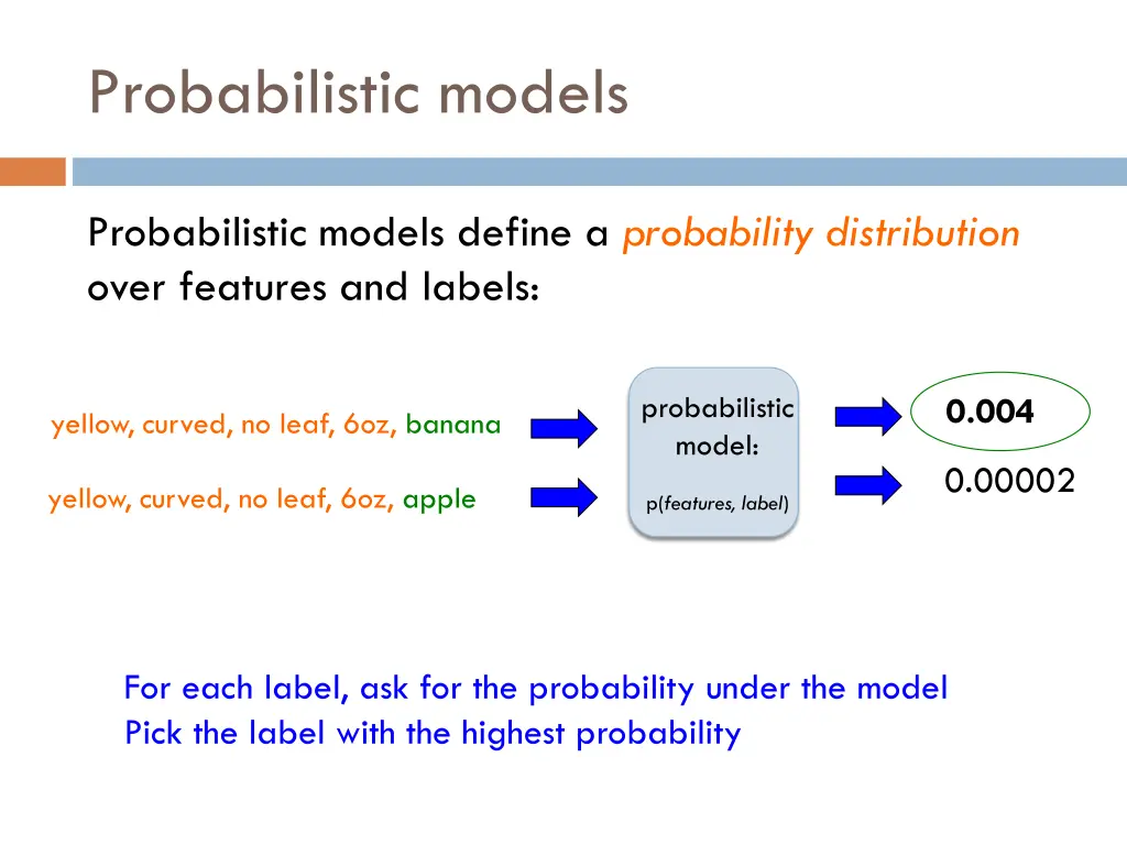 probabilistic models 1