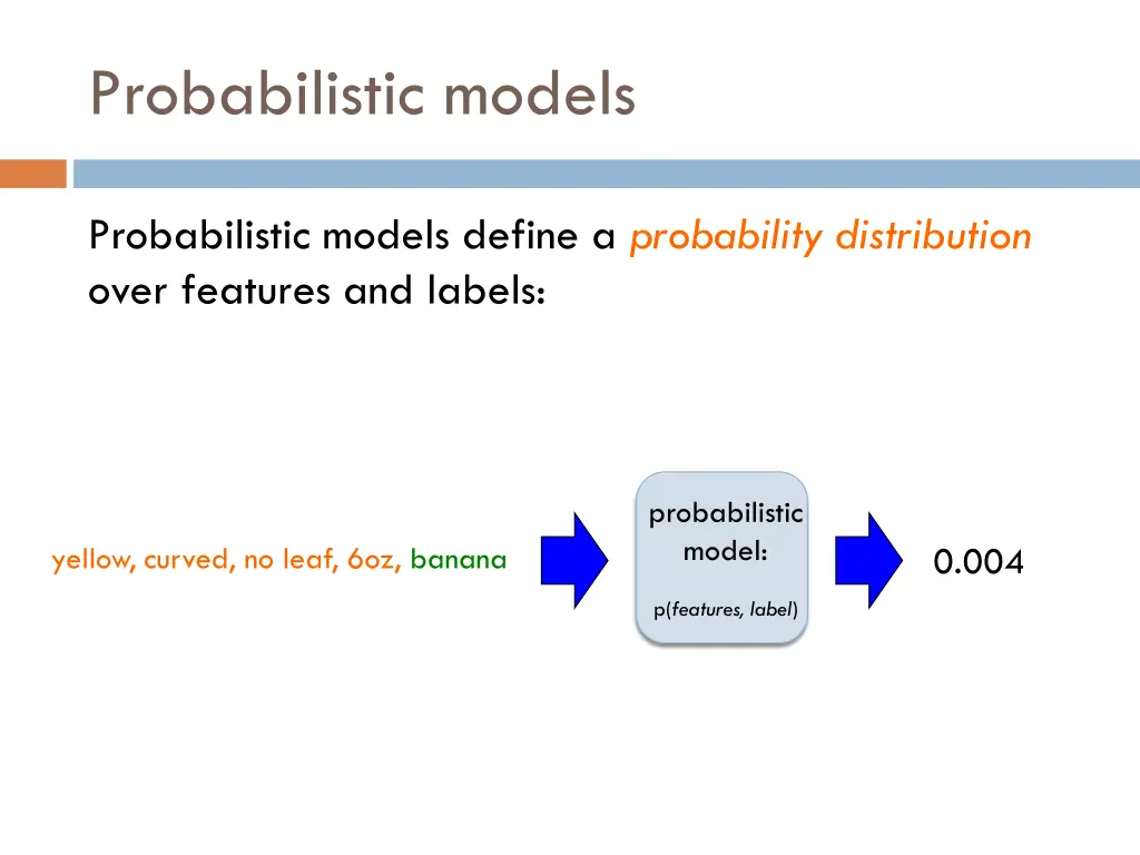 probabilistic models