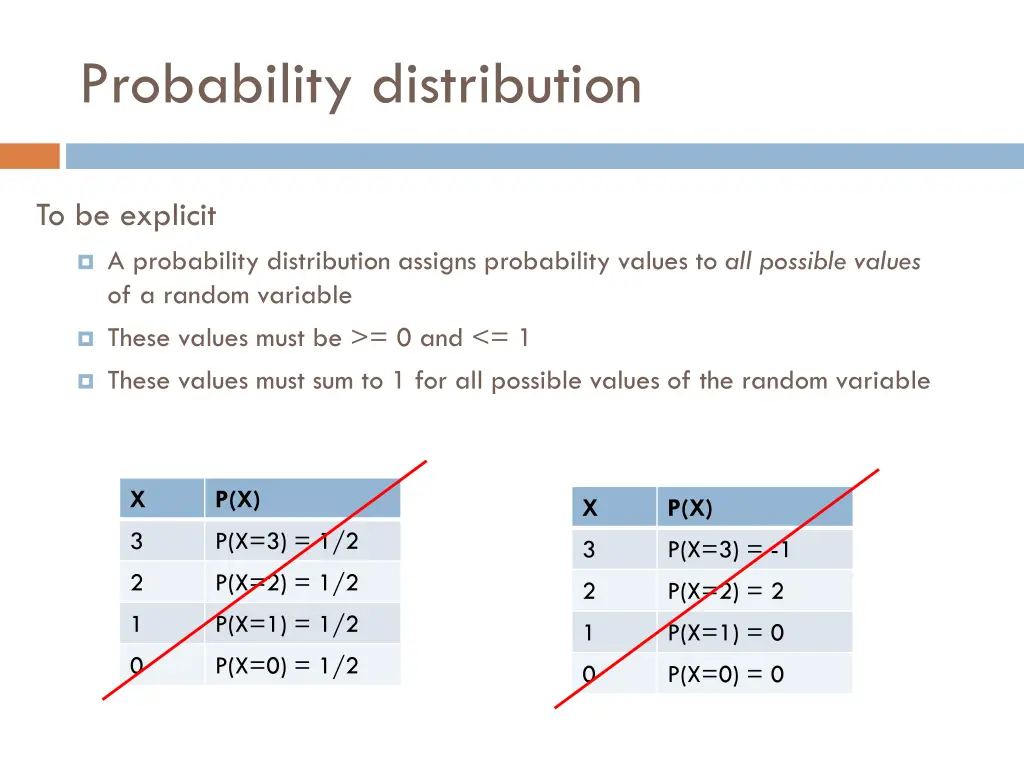 probability distribution