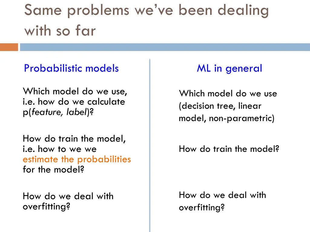 same problems we ve been dealing with so far